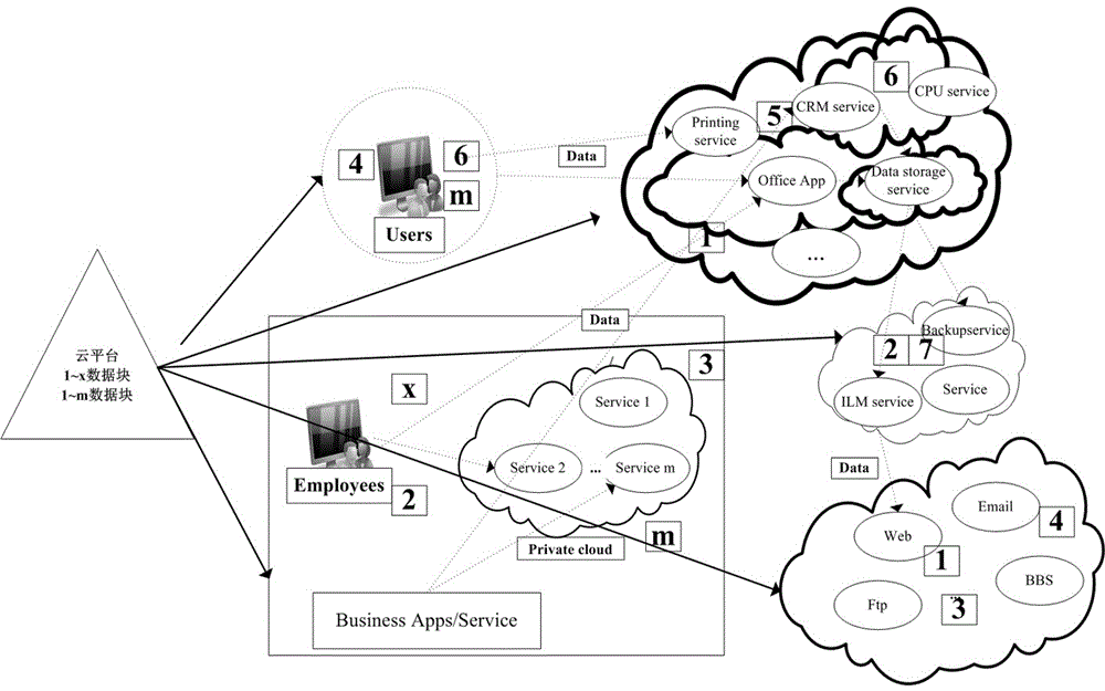Method for protecting privacy of cloud computed big data