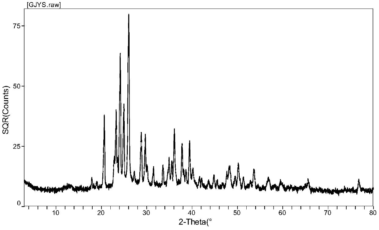 Preparation method and application of guanidinoacetic acid complex