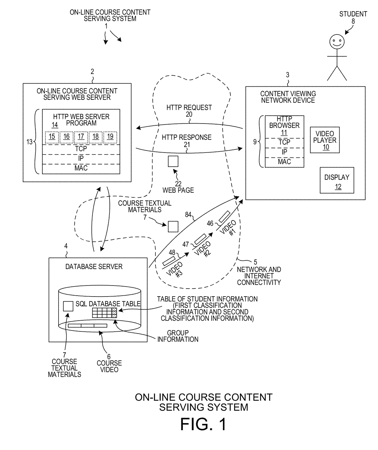 Group formation and notification in an on-line course system