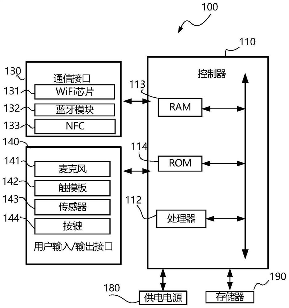 Display device and sound image figure positioning and tracking method