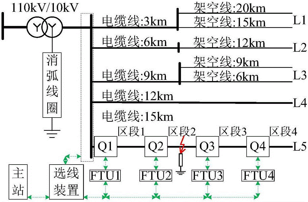 Small-current grounding system high-resistance grounding fault positioning method based on transient current projection component amplitude comparison