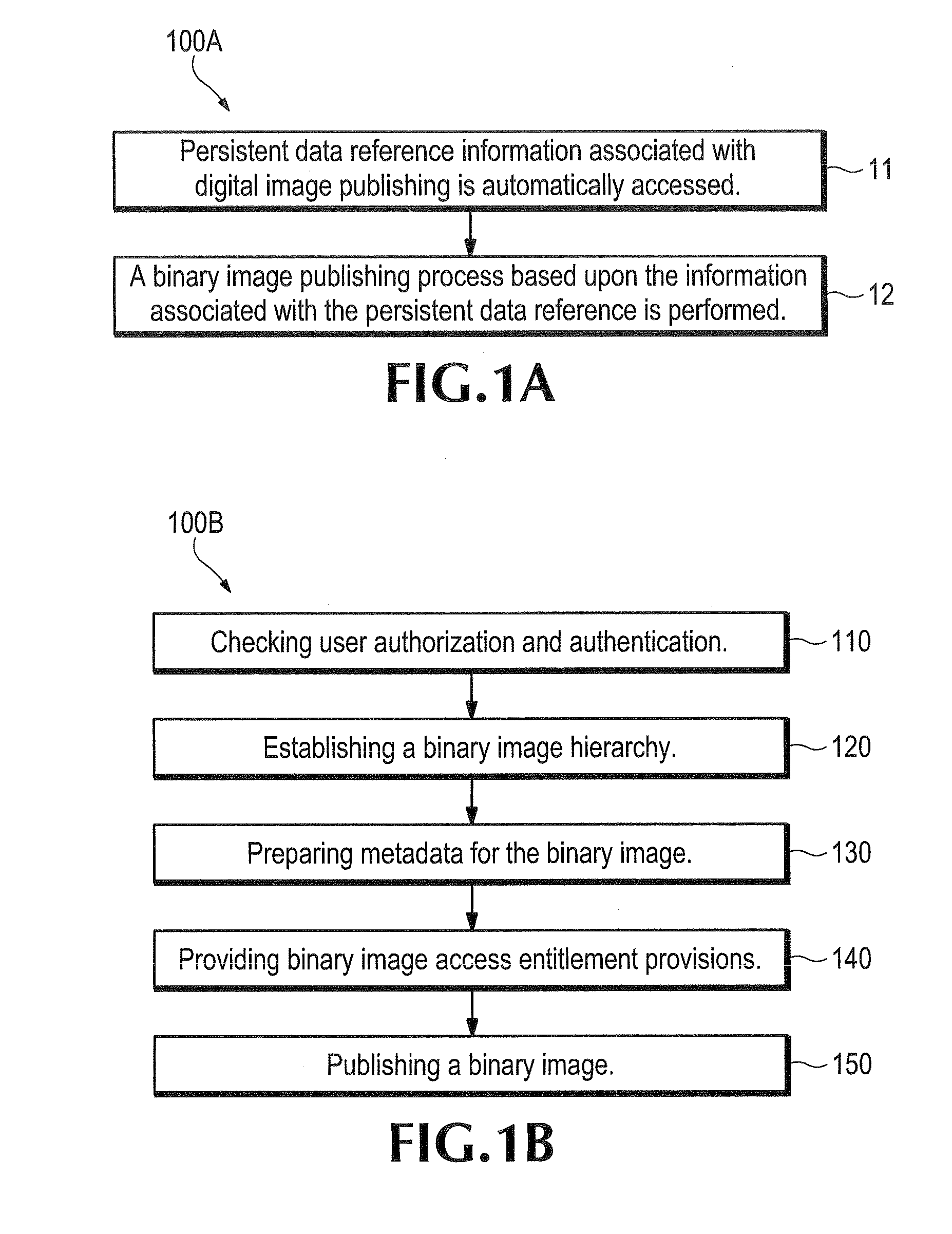 Model-driven software publishing system and method