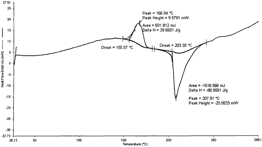 Valganciclovir hydrochloride polymorph and pharmaceutical composition thereof