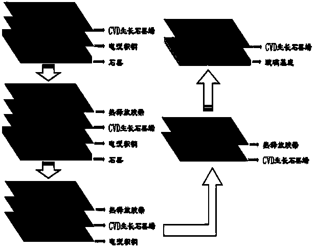 Preparation method of graphene conductive film