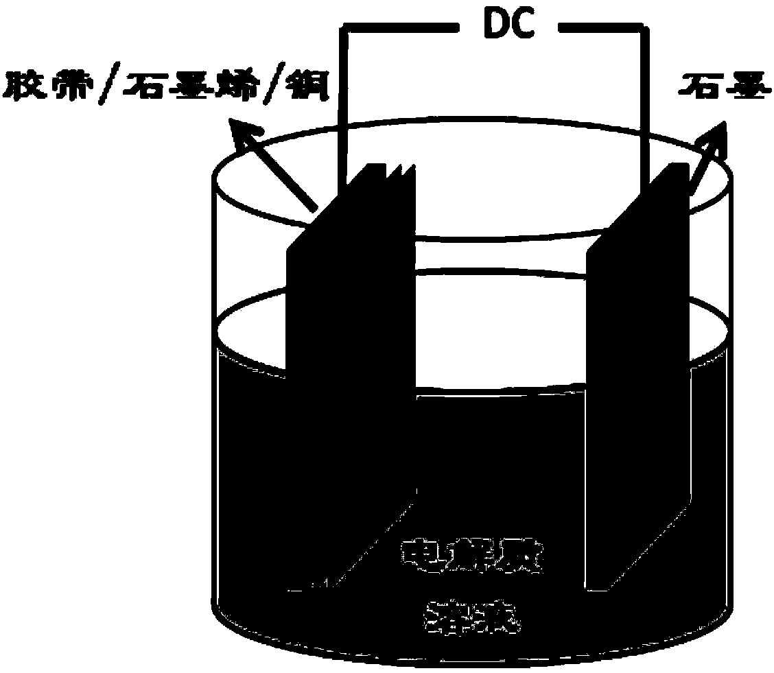 Preparation method of graphene conductive film