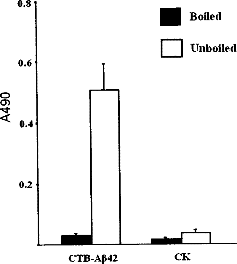 Fusion protein for treating alzheimer's disease and preparation method thereof