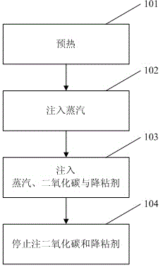 Method for improving recovery ratio of super heavy oil reservoir