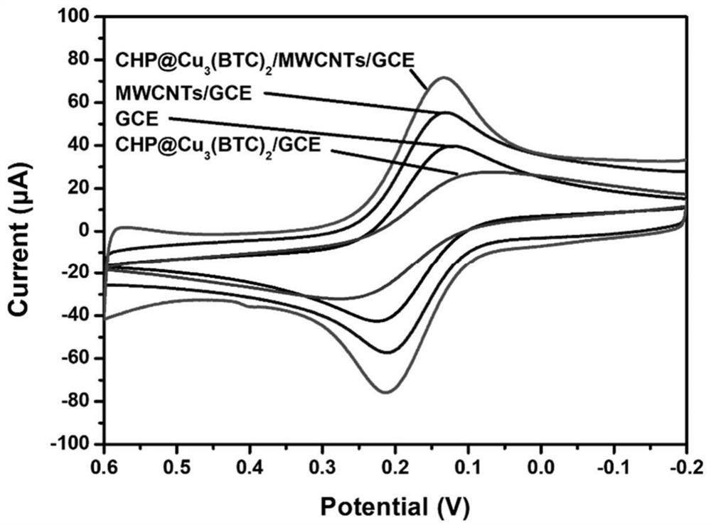 Copper hydroxyphosphate-organic metal ion skeleton/multi-walled carbon nanotube composite material as well as preparation method and application thereof