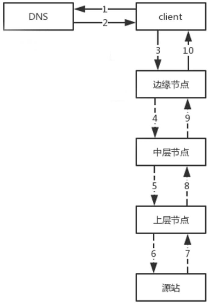 Configuration adjustment method, device and electronic equipment