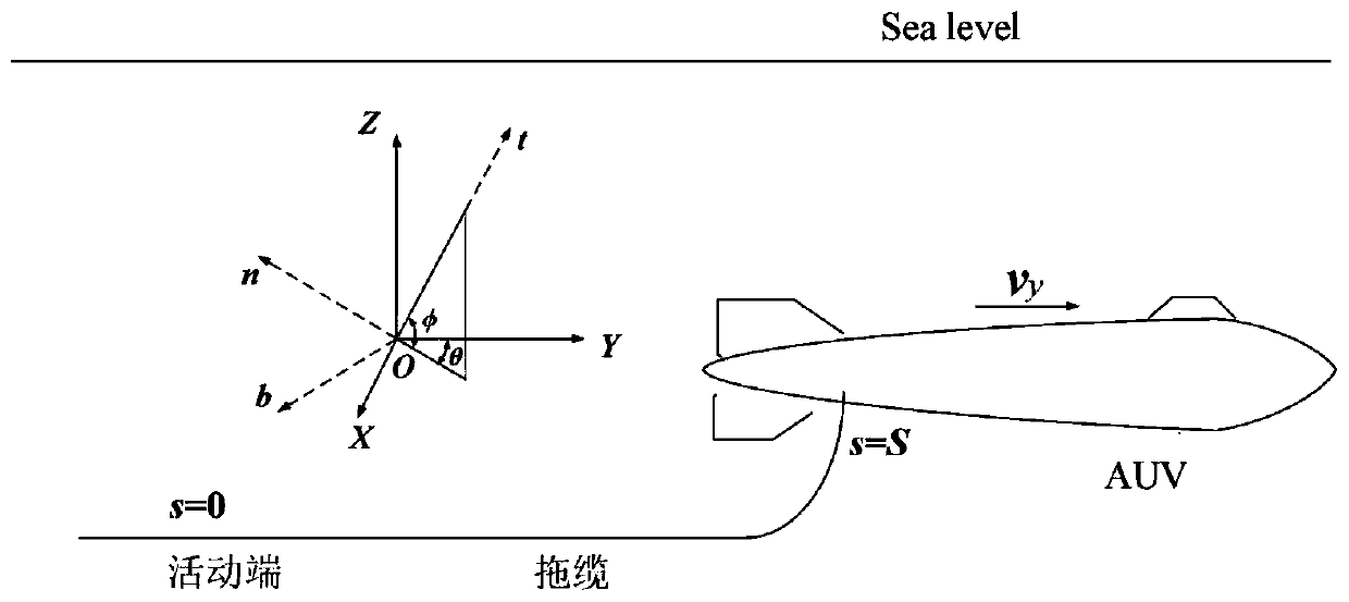 Underwater towing cable steady-state motion multi-objective optimization method and system