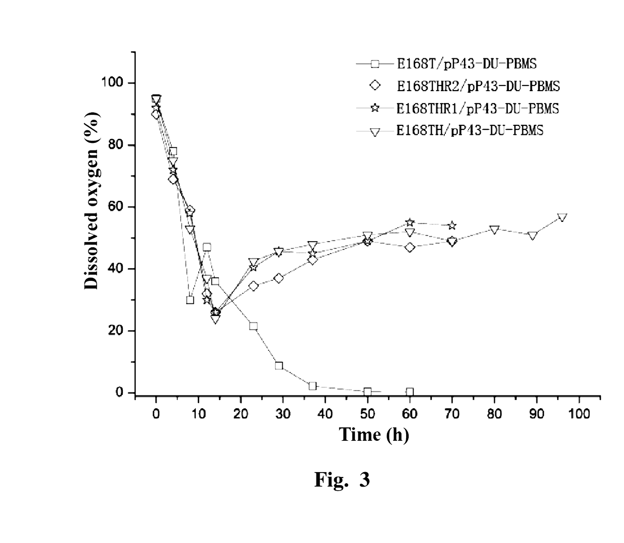 Method of constructing a recombinant Bacillus subtilis that can produce specific-molecular-weight hyaluronic acids