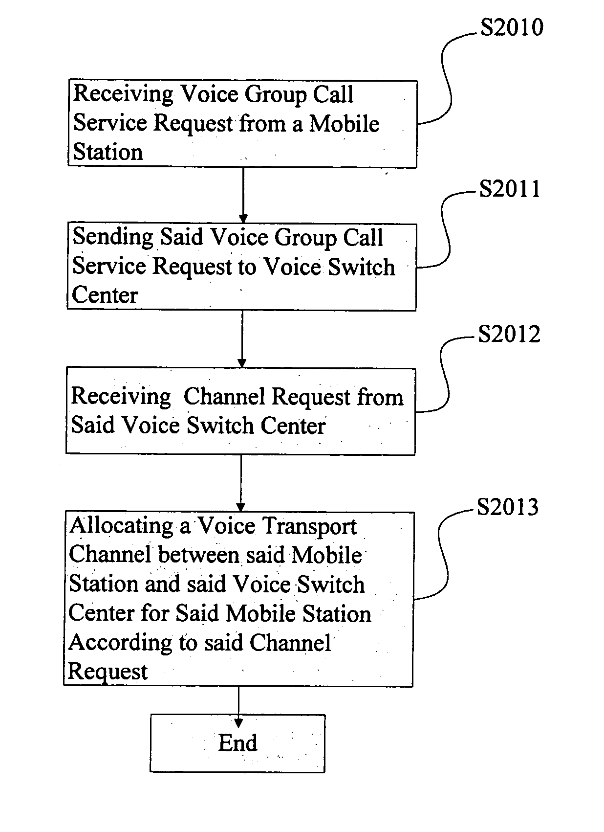 Method and apparatus for implementing voice group call service and data group call service by circuit switch or packet switch respectively in mobile network