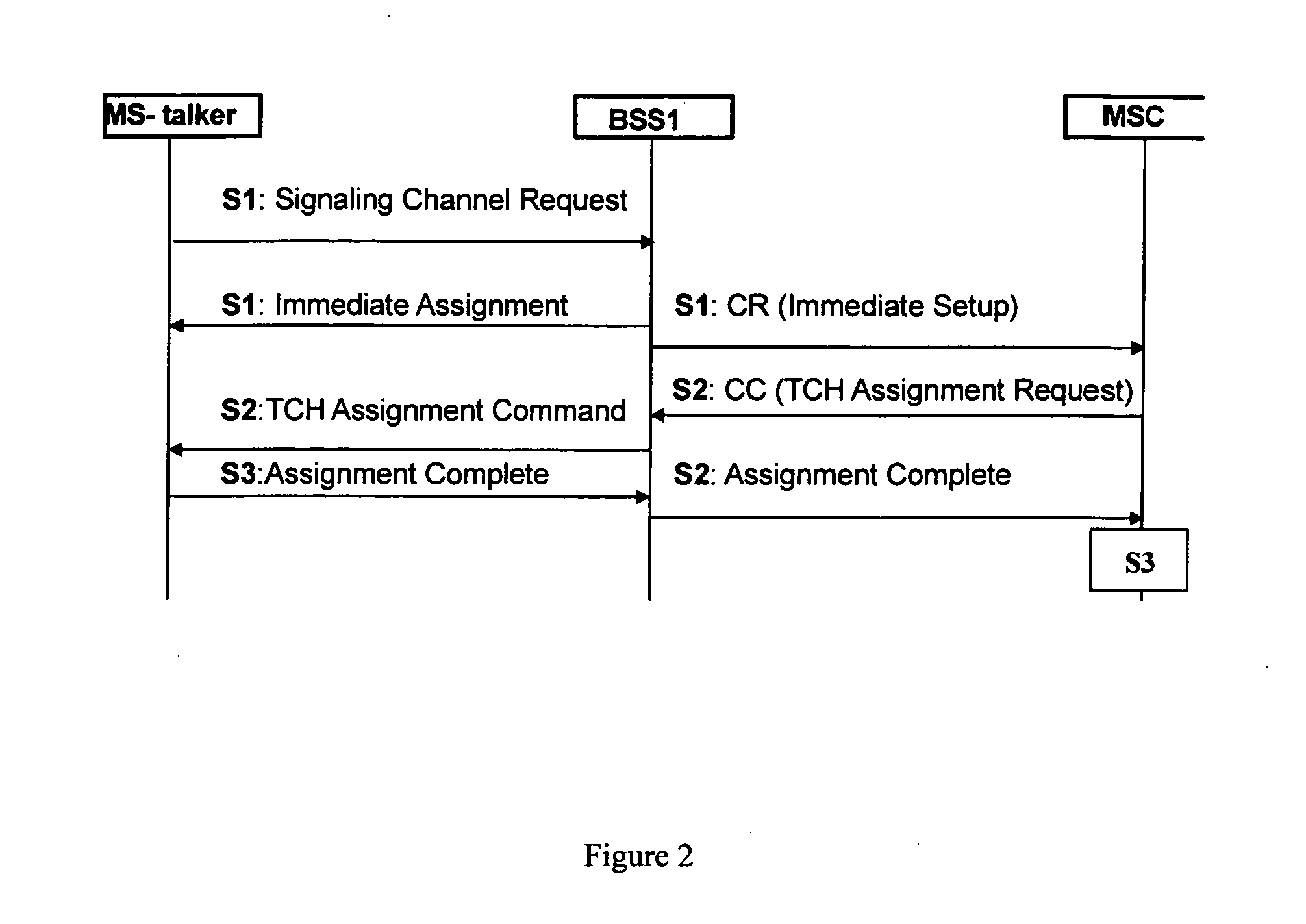Method and apparatus for implementing voice group call service and data group call service by circuit switch or packet switch respectively in mobile network