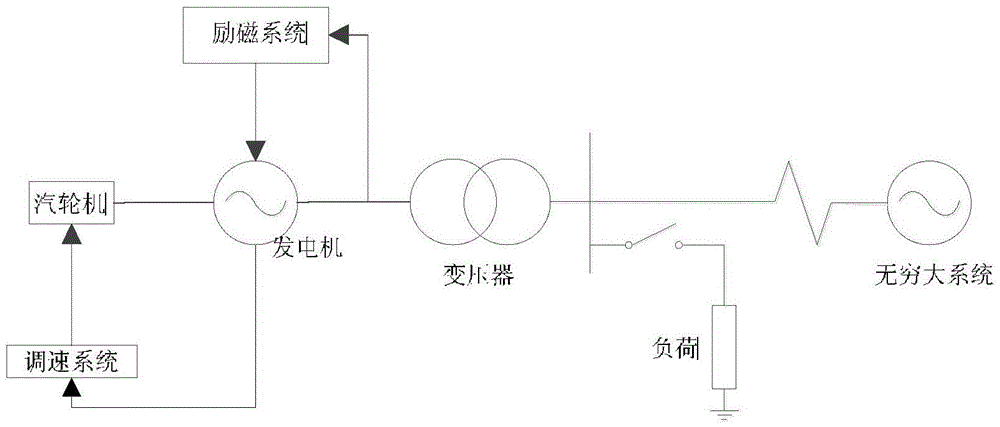 Realization method of quasi-proportional resonant power system stabilizer