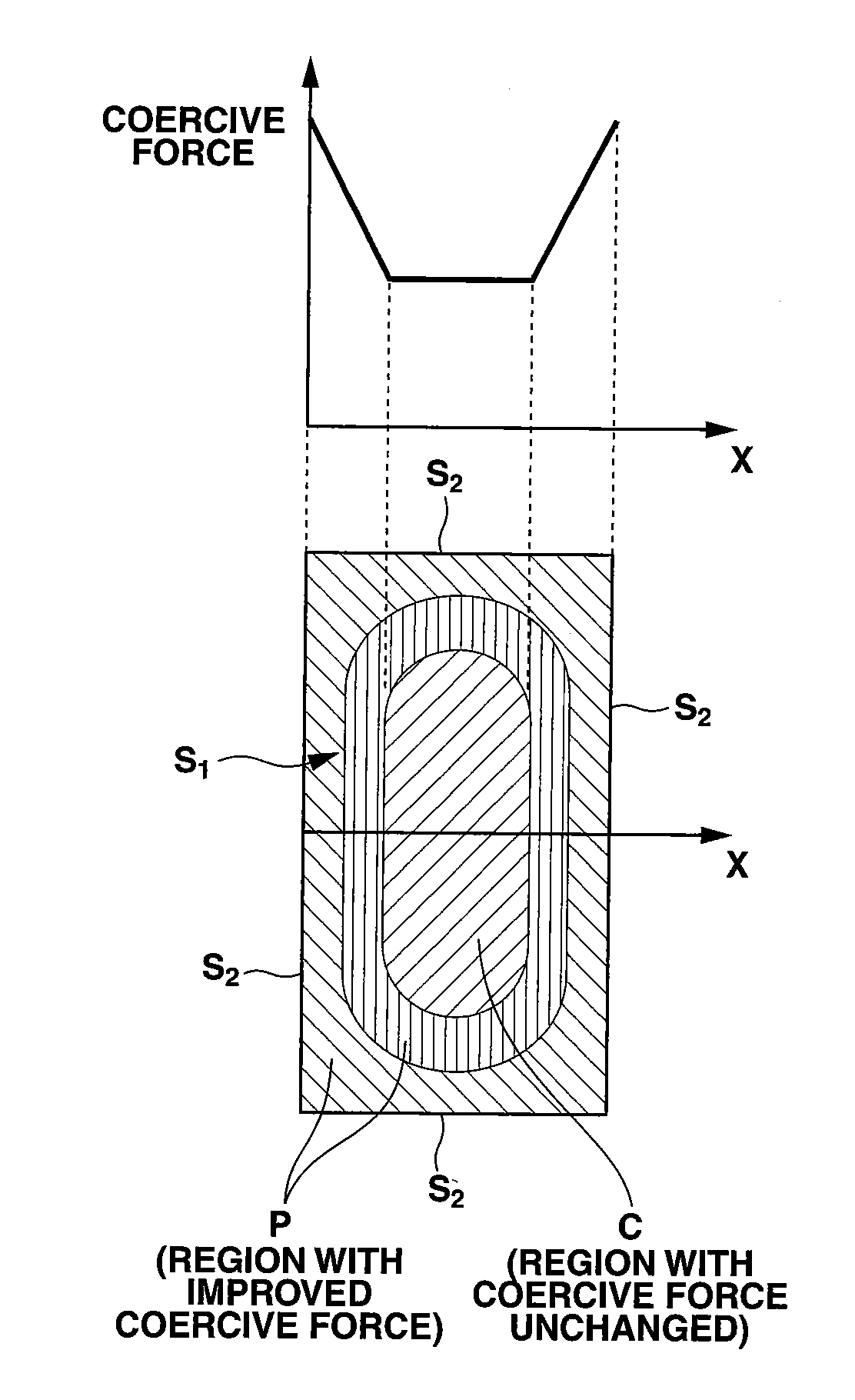 Nd based sintered magnet and its preparation
