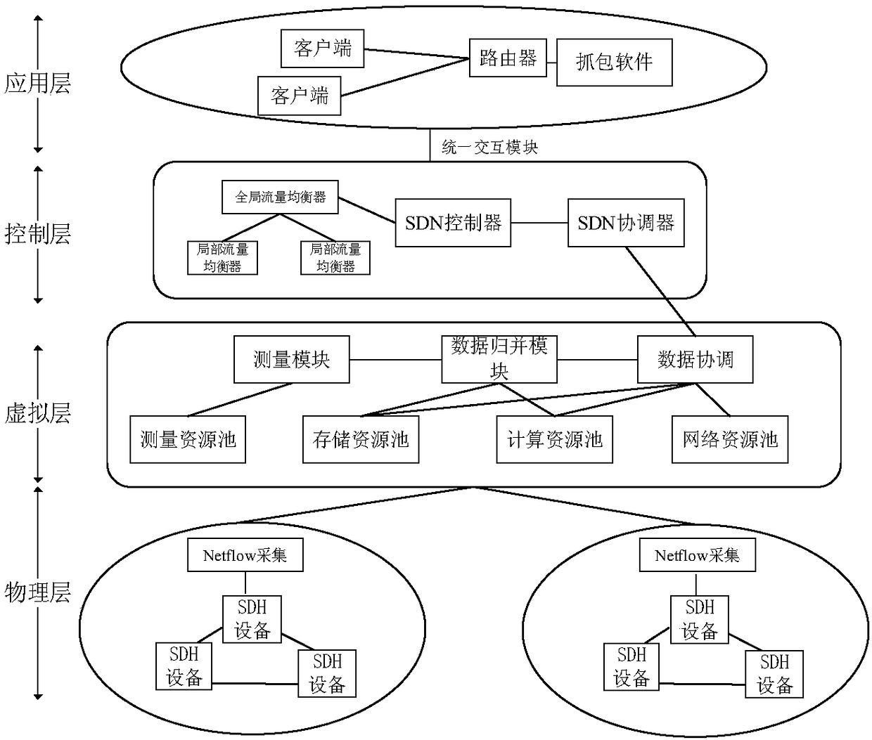 Multi-dimensional power communication network flow prediction method and system