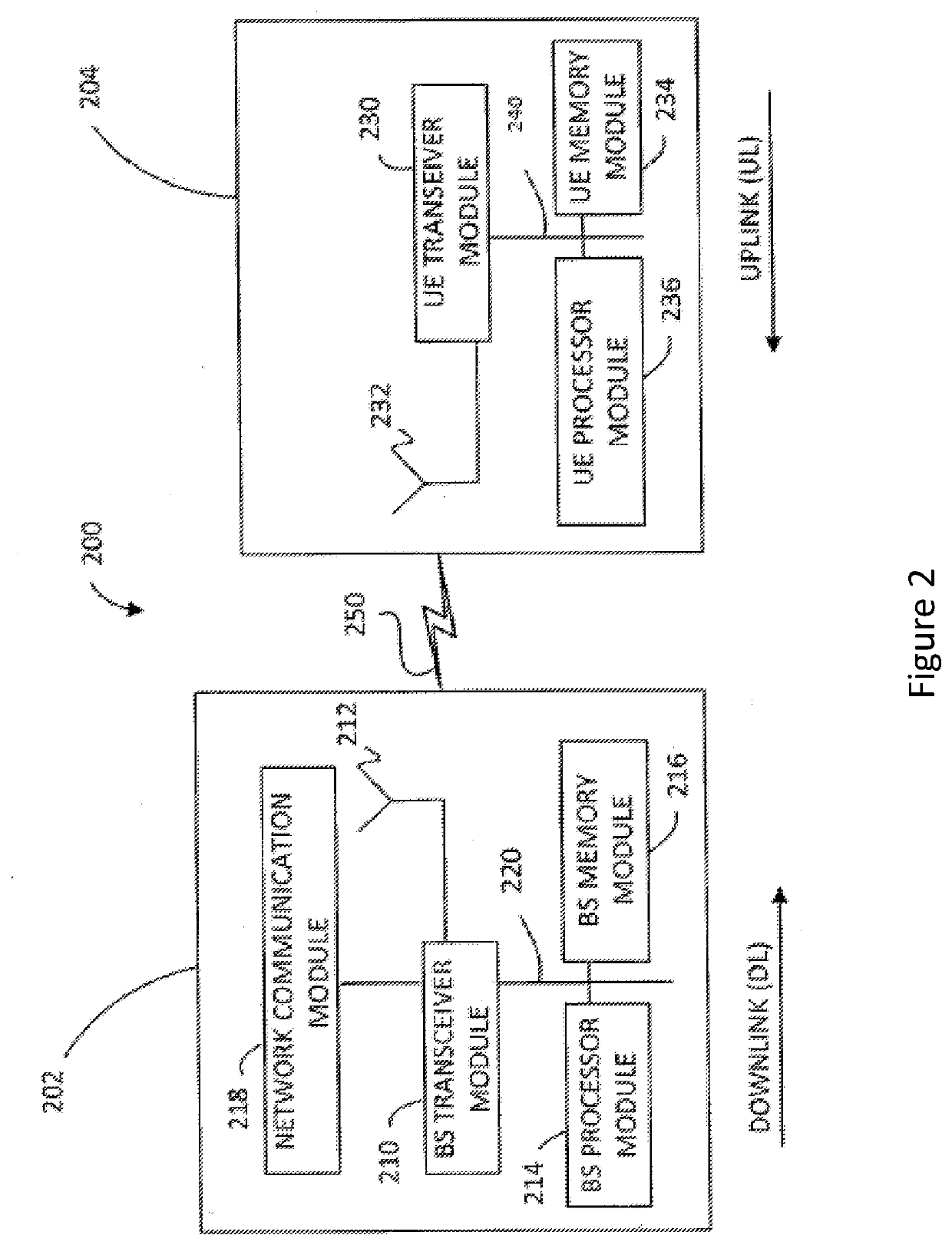 System and method for indicating information