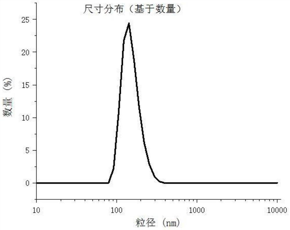 Preparation device and method and application of compressed nano hydrogen bubble/diesel oil mixed fuel