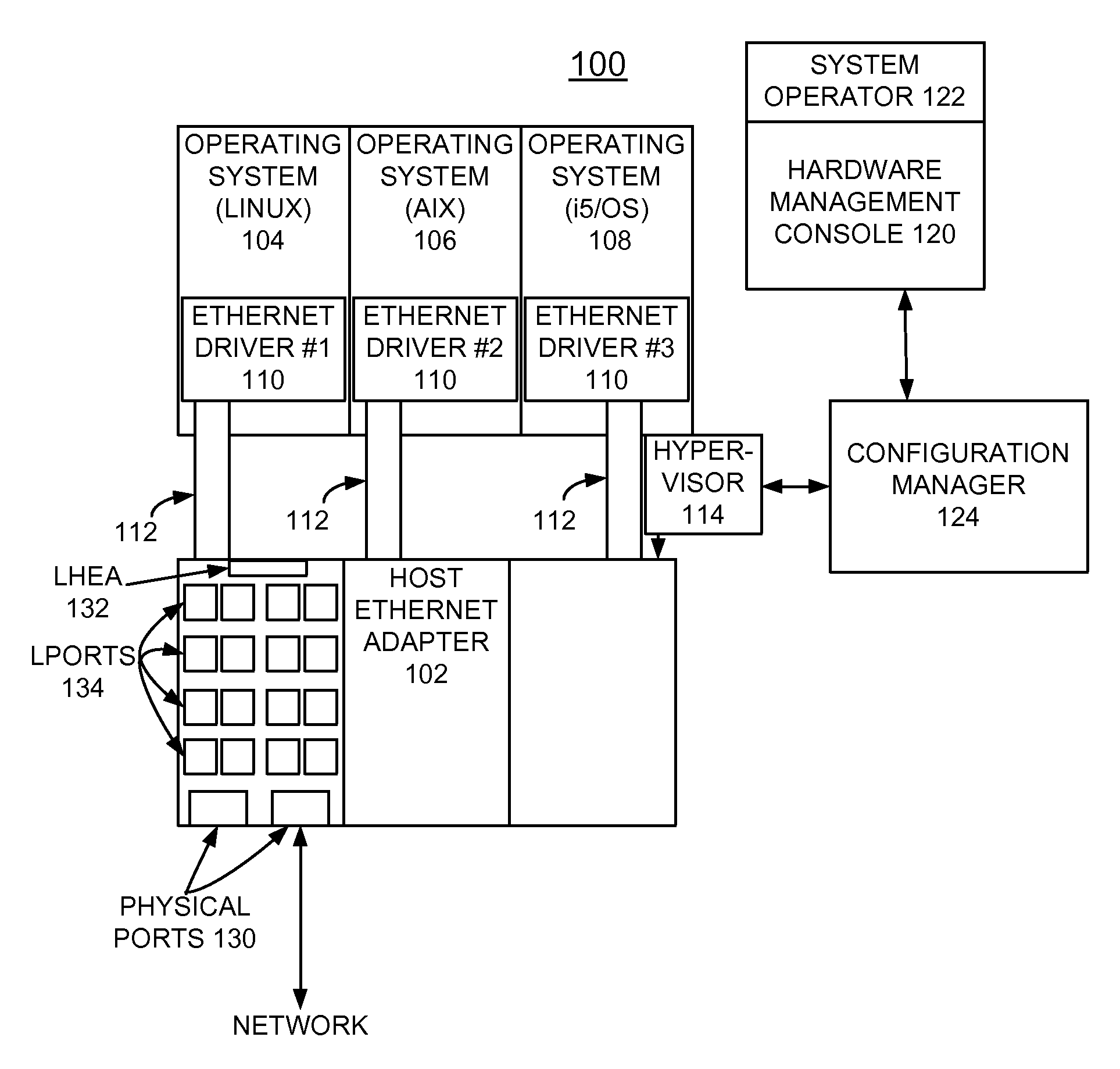 Method, Apparatus, and Computer Program Product for Implementing Bandwidth Capping at Logical Port Level for Shared Ethernet Port