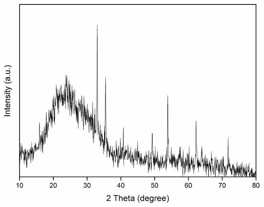 Porous nitrogen-doped carbon intercalation-coated iron oxide nanoplate material and preparation method thereof