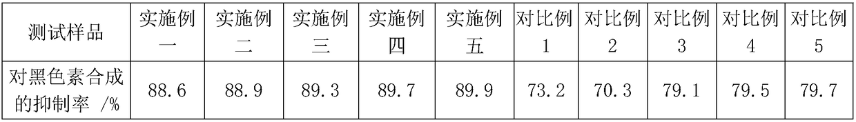 Traditional Chinese medicine composition with whitening effect and preparation method thereof