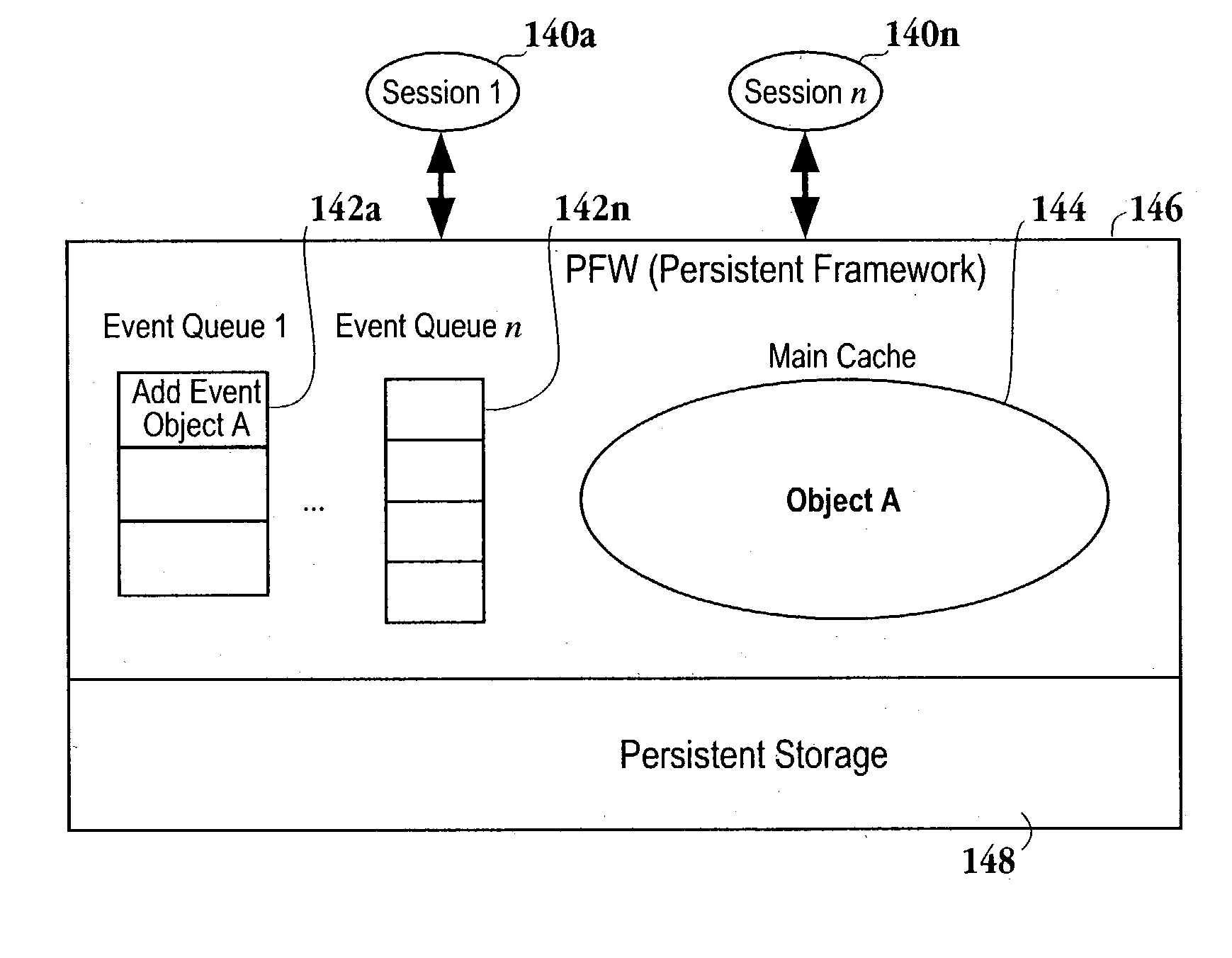 Event driven transaction state management with single cache for persistent framework