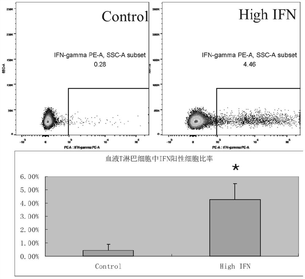 Application of CXC chemokine receptor 3 as cough drug target