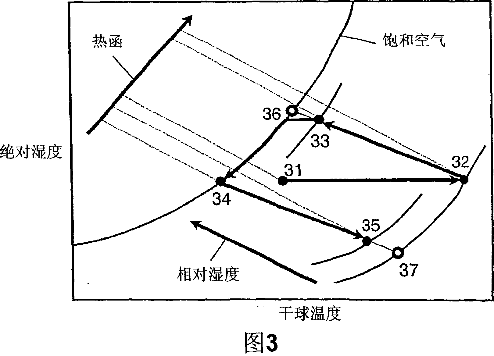 Dehumidification apparatus