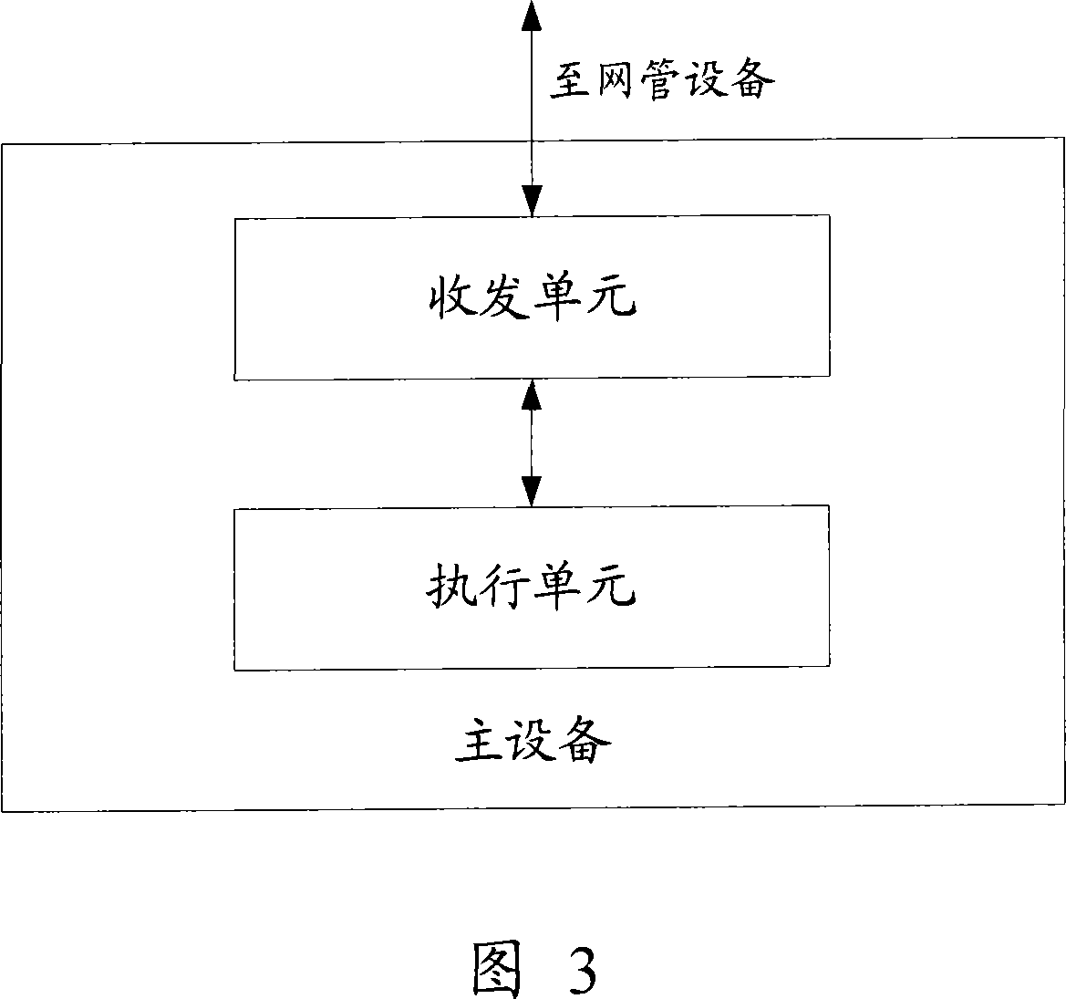 A method, device and system realizing the upgrading of stacking device software