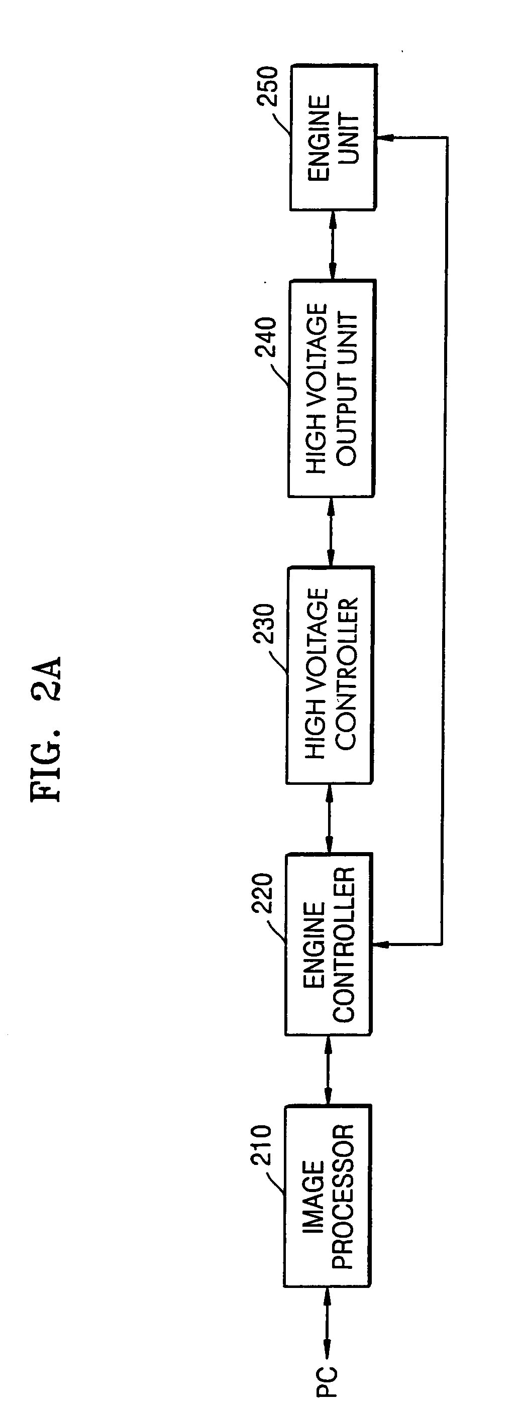 Method and apparatus for controlling high-voltage output in image forming system