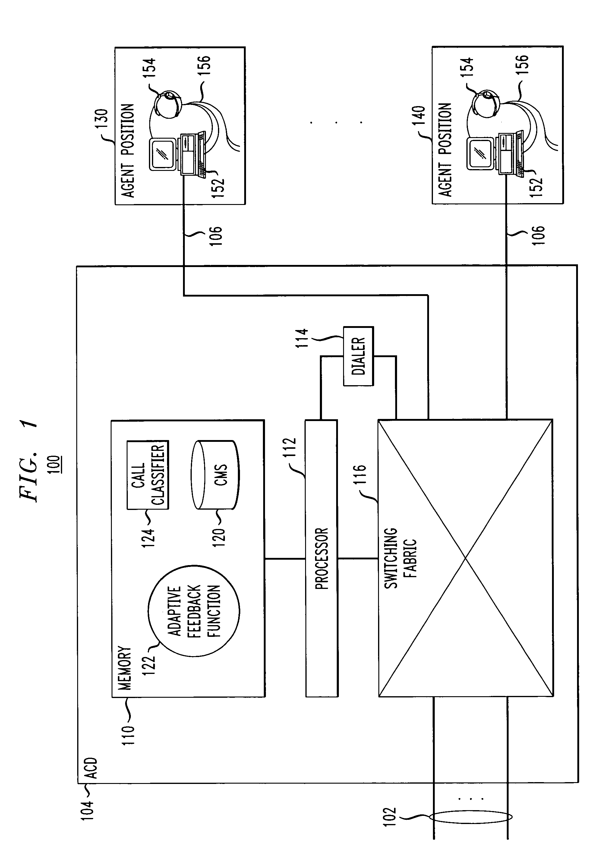 Adaptive feedback arrangement for controlling agent availability service level in a predictive dialer