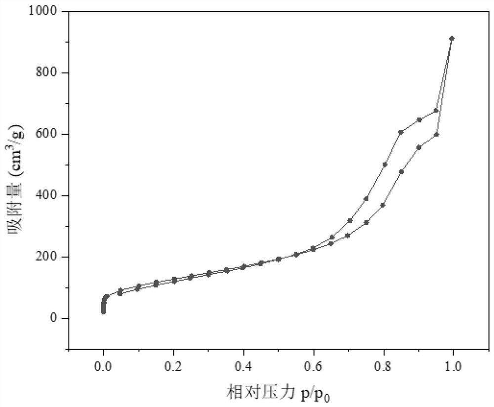 Porous spherical carbon adsorption material with blood compatibility and preparation method of porous spherical carbon adsorption material