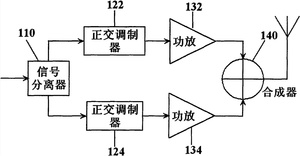 High-efficiency linear LINC transmitter