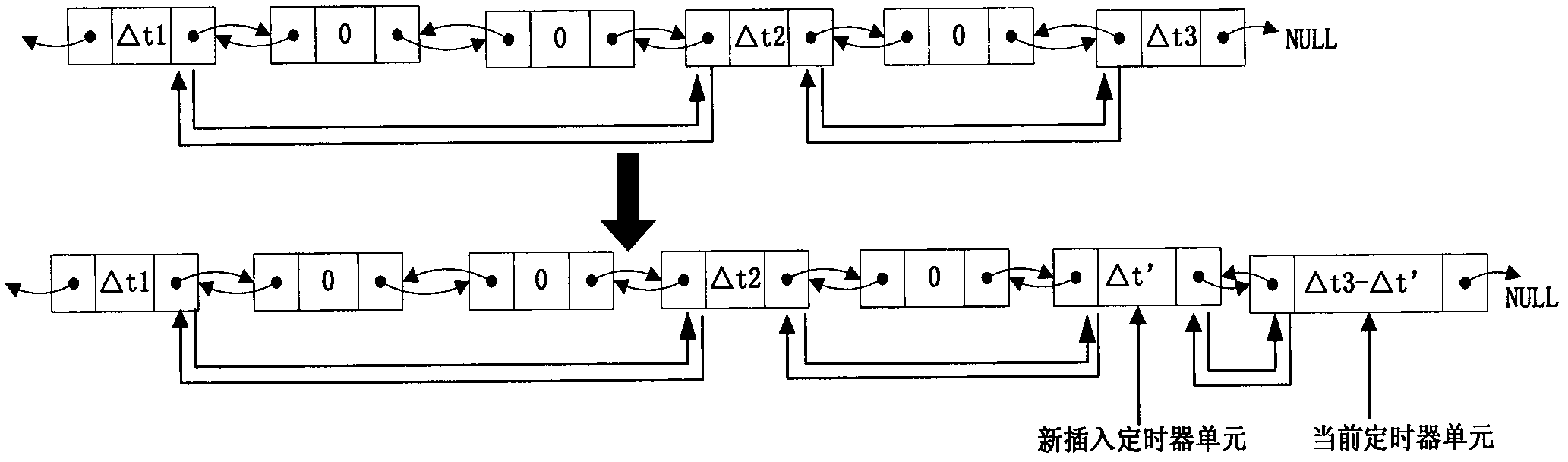 Timer setting method under multithreading environment