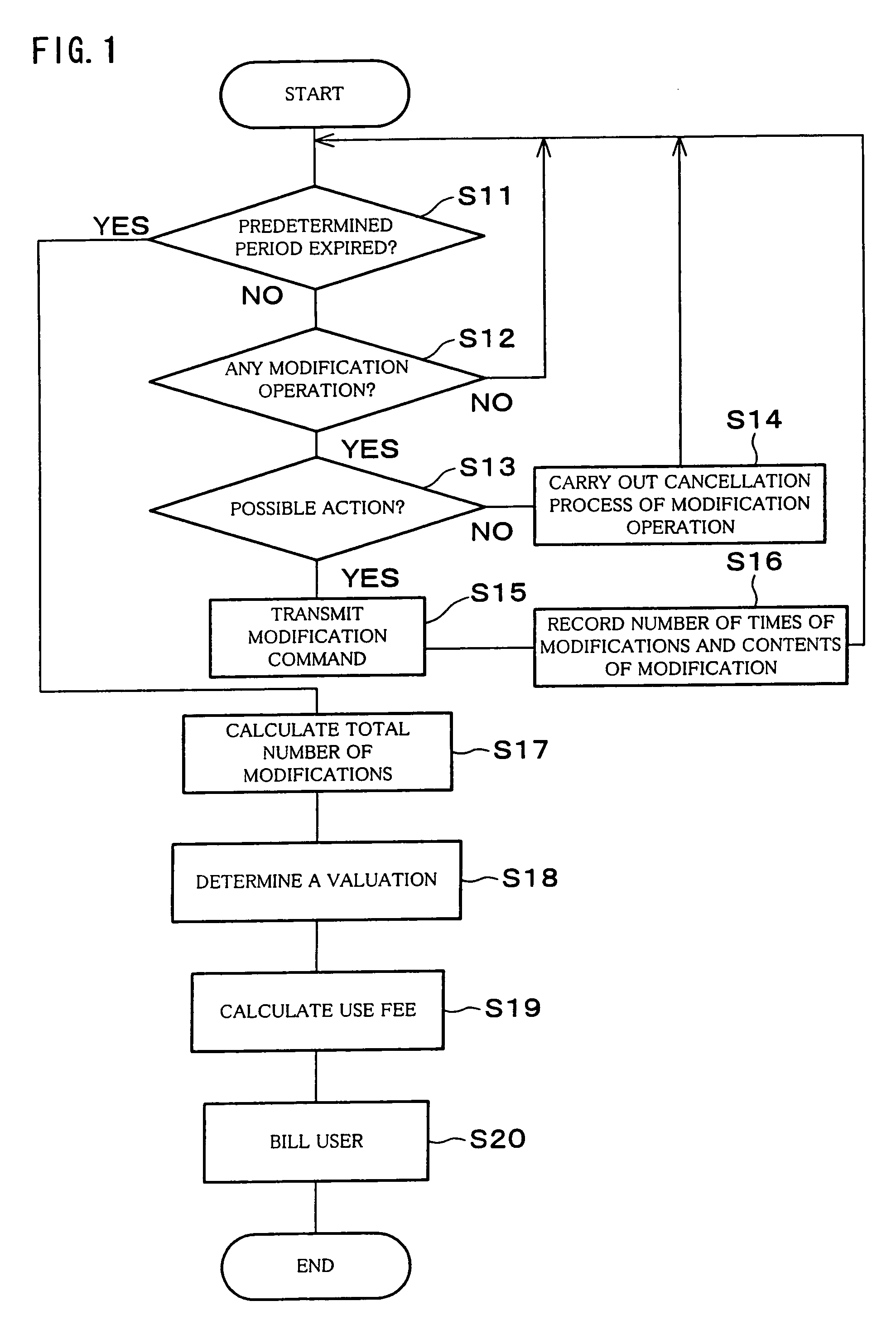 Control device, communication terminal device, server device, service providing system, parameter modification method, service providing method, and control method of server device