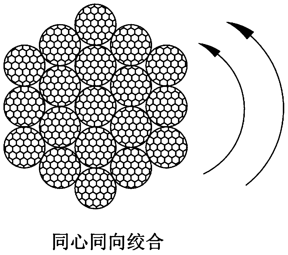 Manufacturing method of high-voltage cable in new energy vehicle