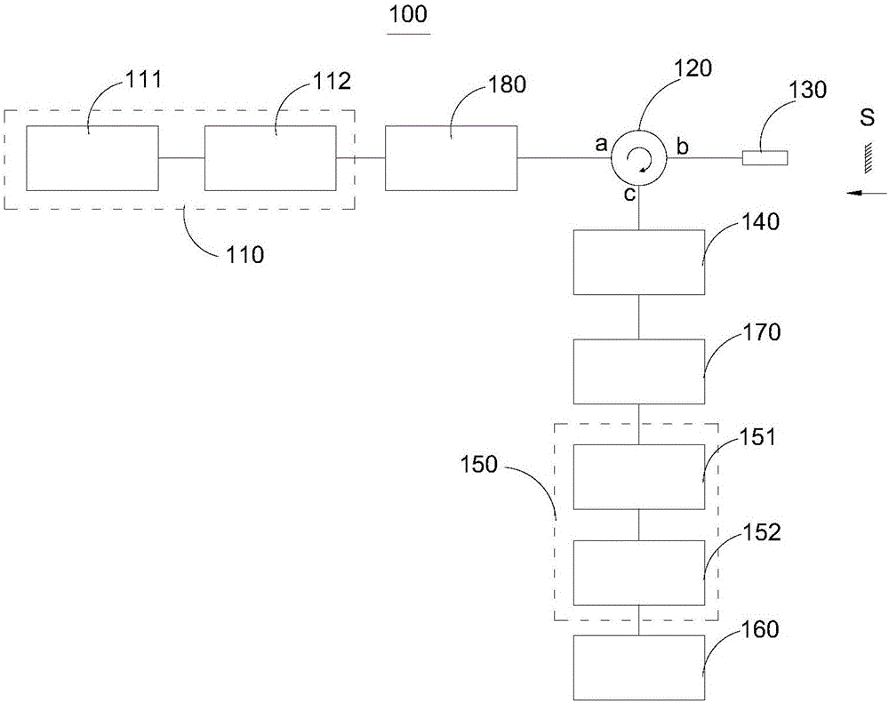 Interference velocity measurement system and method