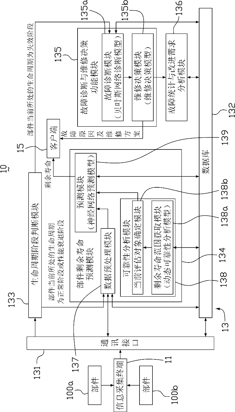Remote maintenance decision system of engineering machinery and method thereof