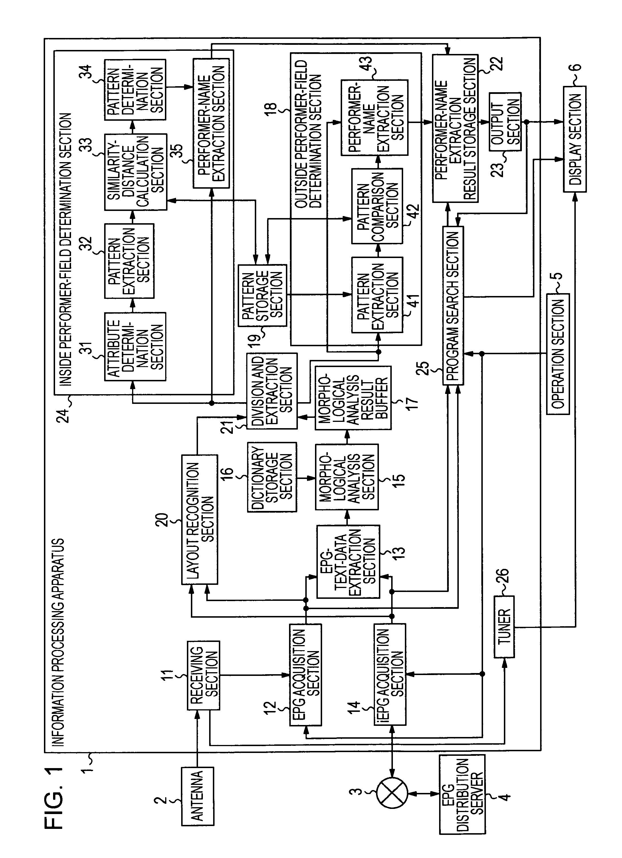 Information processing apparatus, method, and program