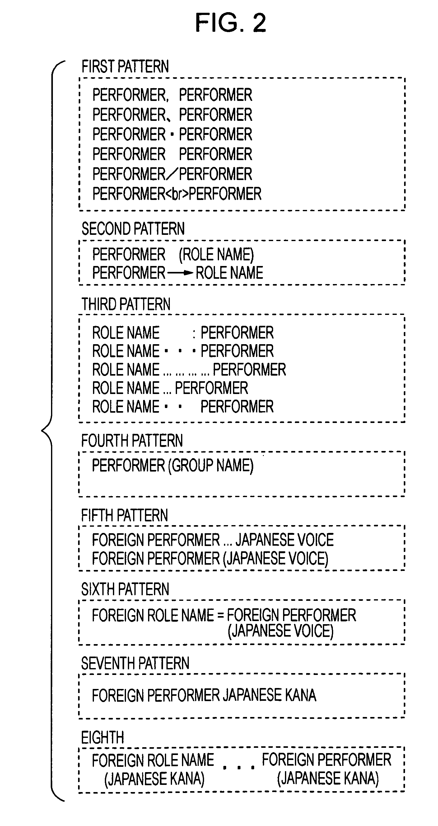 Information processing apparatus, method, and program