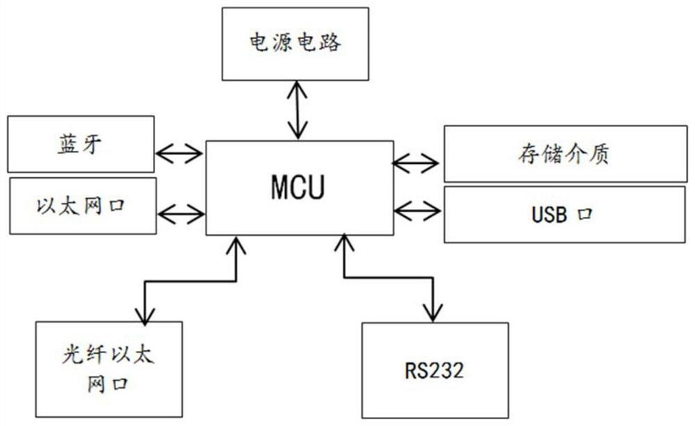 Transformer substation switch control system and transformer substation switch control method