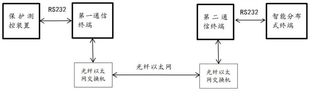 Transformer substation switch control system and transformer substation switch control method