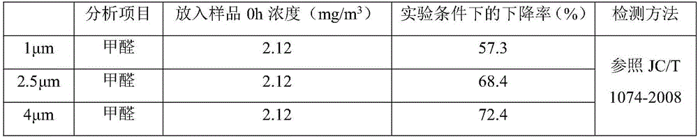 Formaldehyde film degraded by photocatalytic mechanism