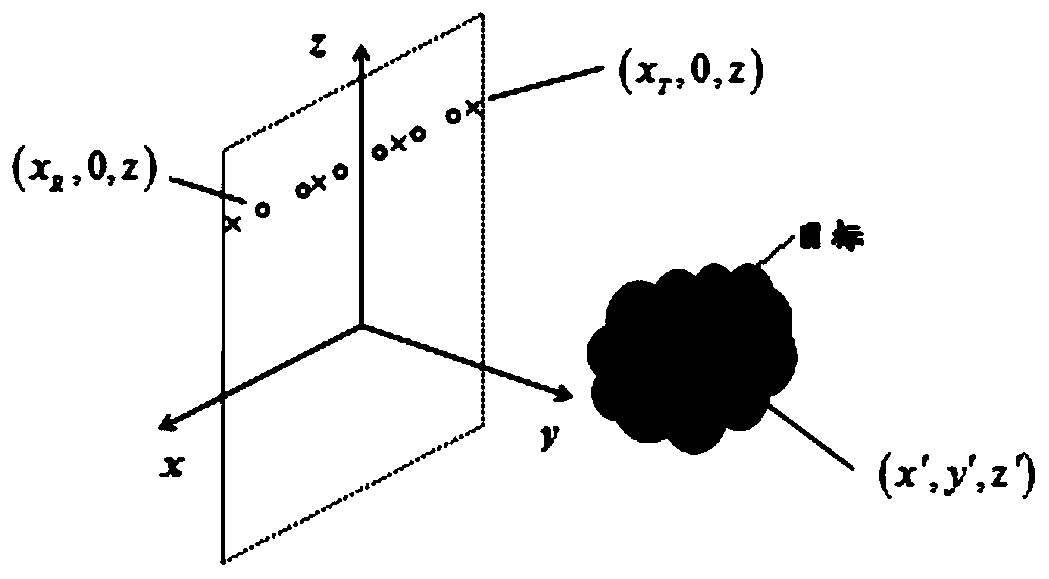 Short-range millimeter-wave fast 3D imaging method with arbitrary linear array configuration