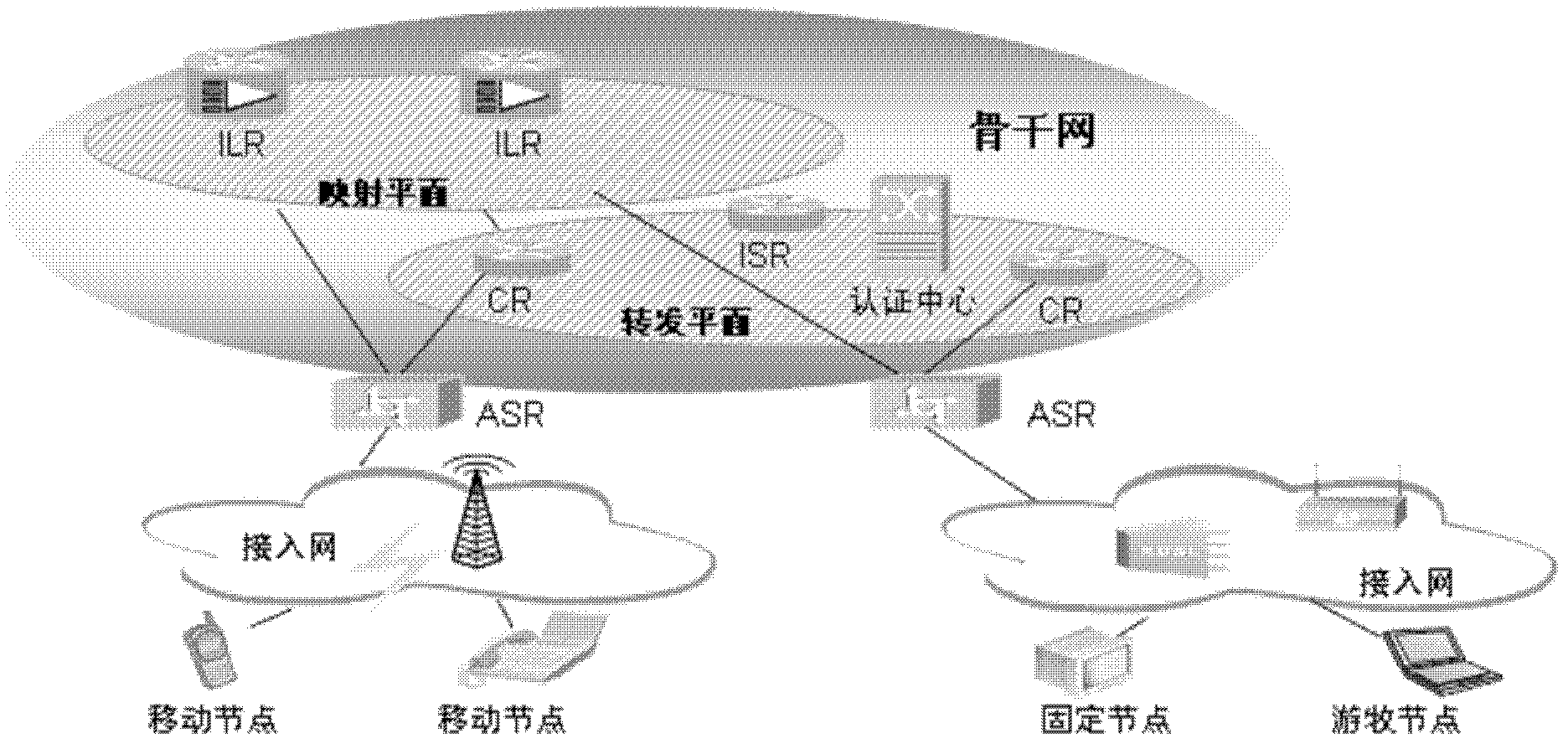 Method for interconnecting and intercommunicating identity and location separating network and traditional network, identity location register (ILR) and access service router (ASR)