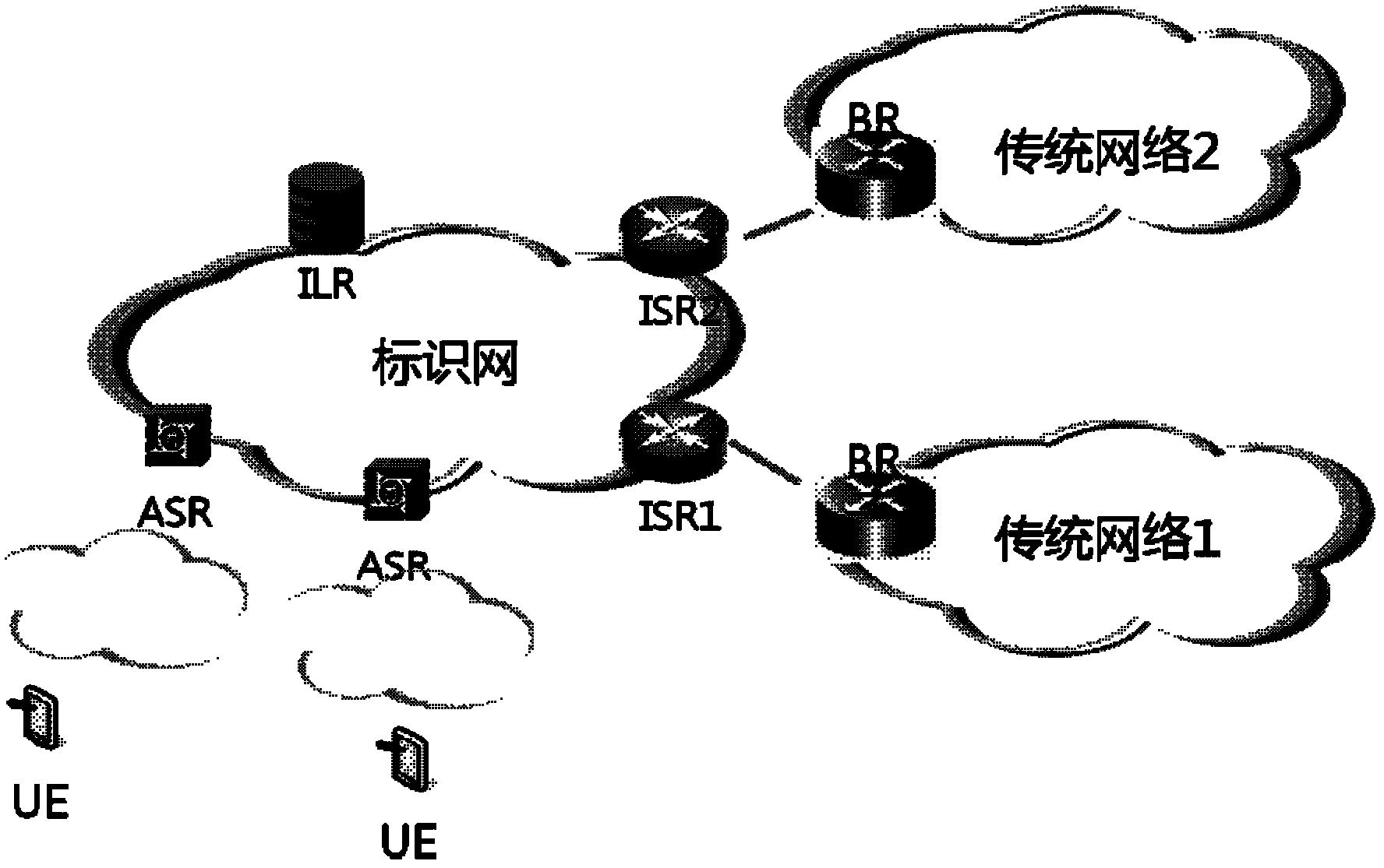 Method for interconnecting and intercommunicating identity and location separating network and traditional network, identity location register (ILR) and access service router (ASR)