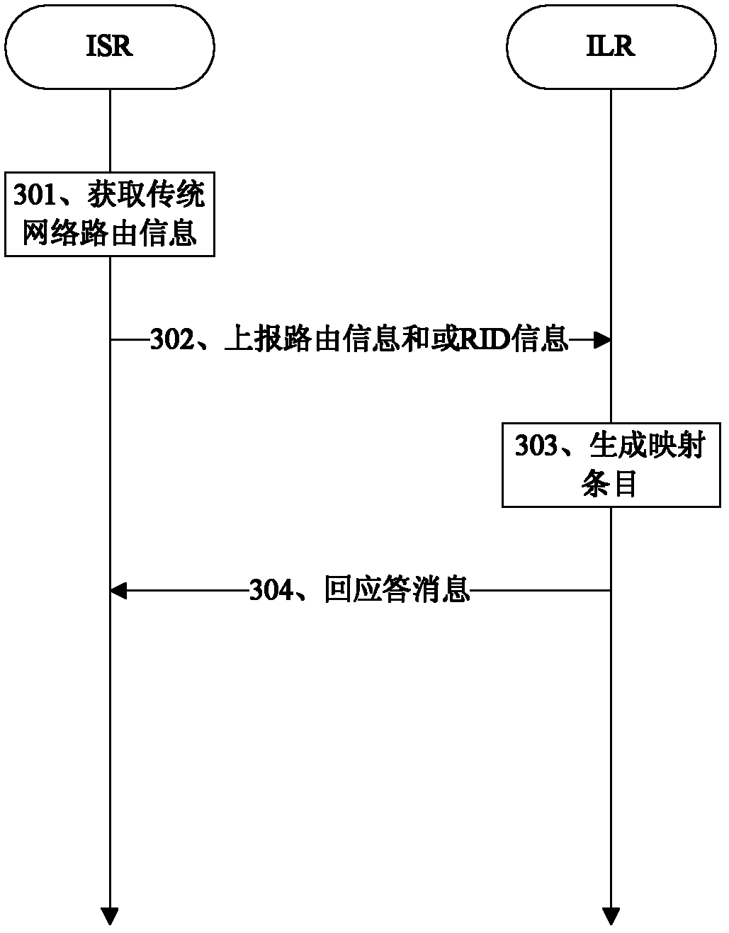 Method for interconnecting and intercommunicating identity and location separating network and traditional network, identity location register (ILR) and access service router (ASR)