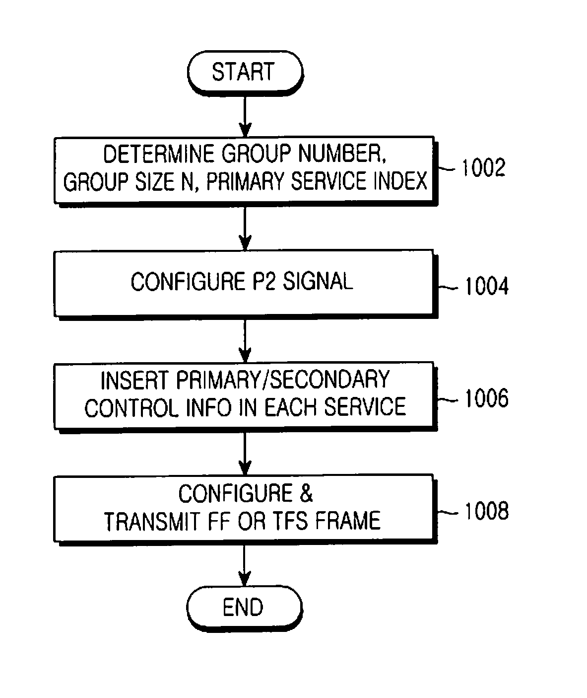 Method and system for transmitting and receiving control information in broadcasting communication system