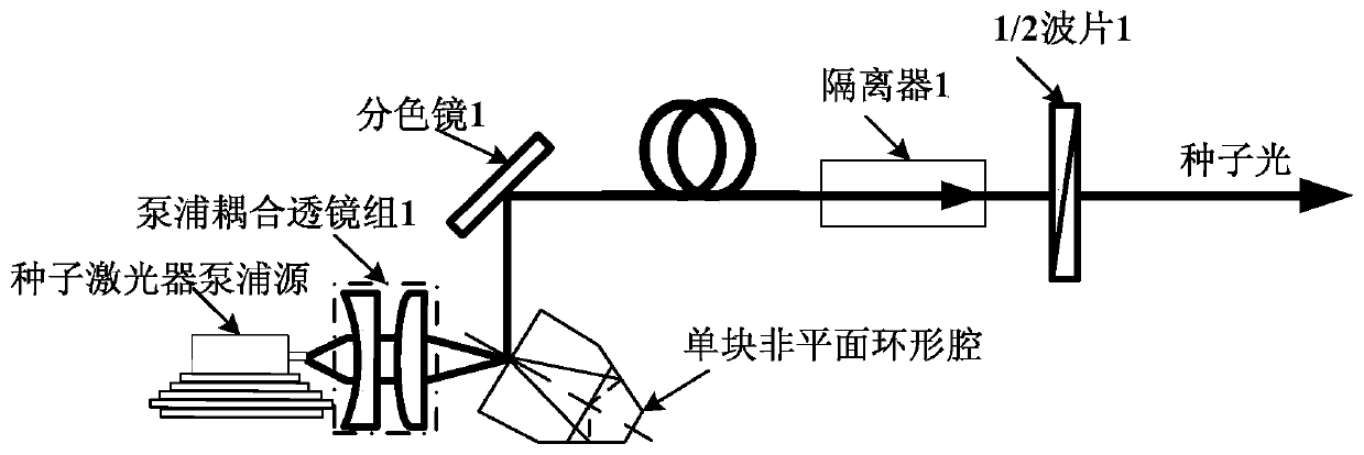 Joule-level three-wavelength tunable single-frequency pulse laser