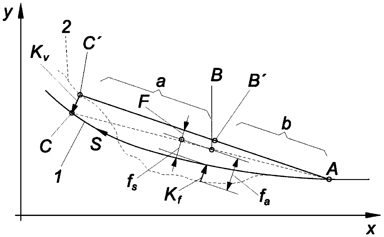 Method for track position improvement by means of a track-movable track-tamping machine